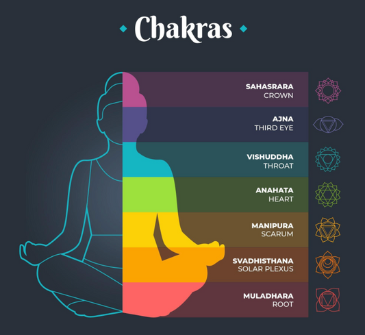Chakras Zen Crystal Cave