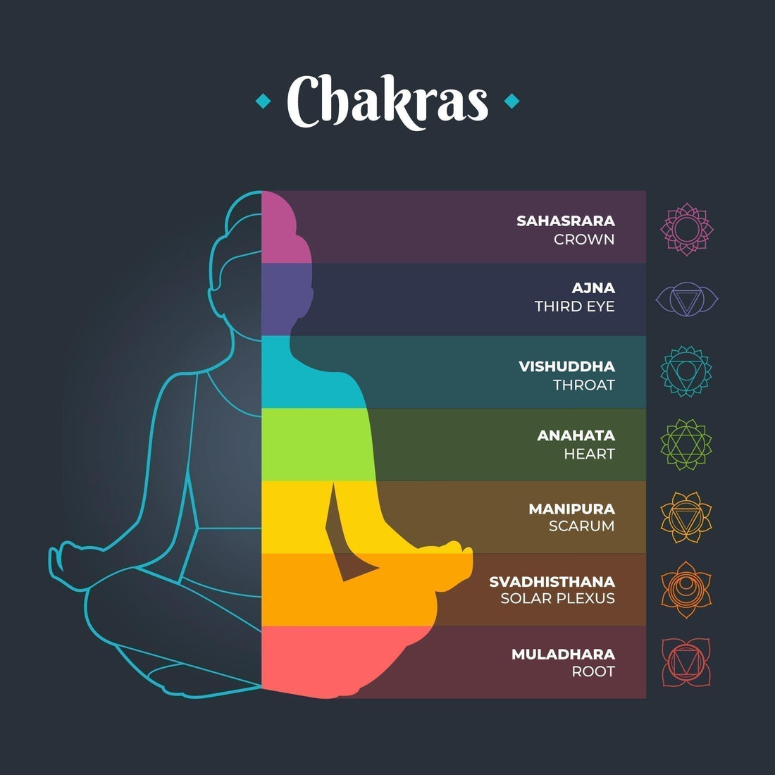 Chakras